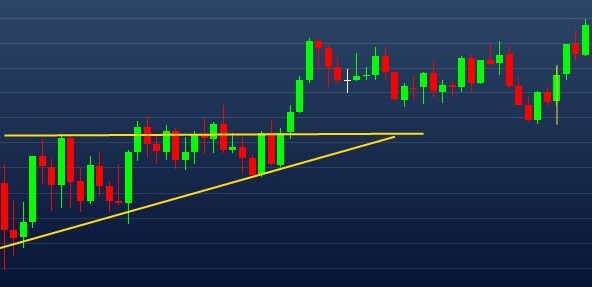 Exemplo de triângulo ascendente